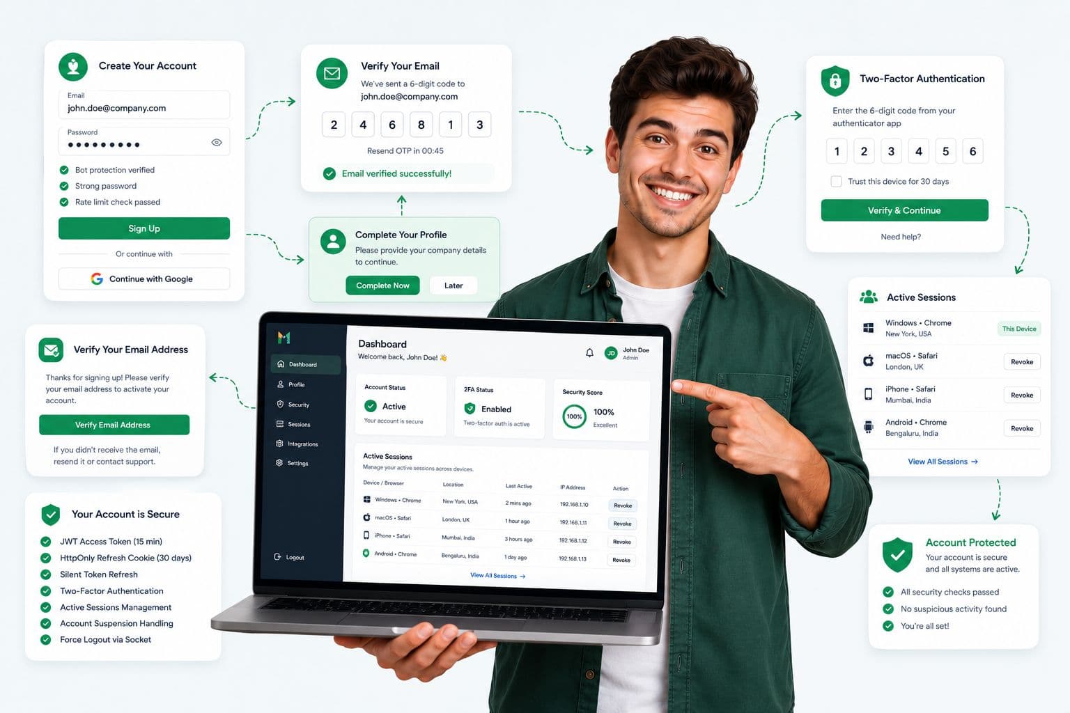 Macropage Connect Dashboard